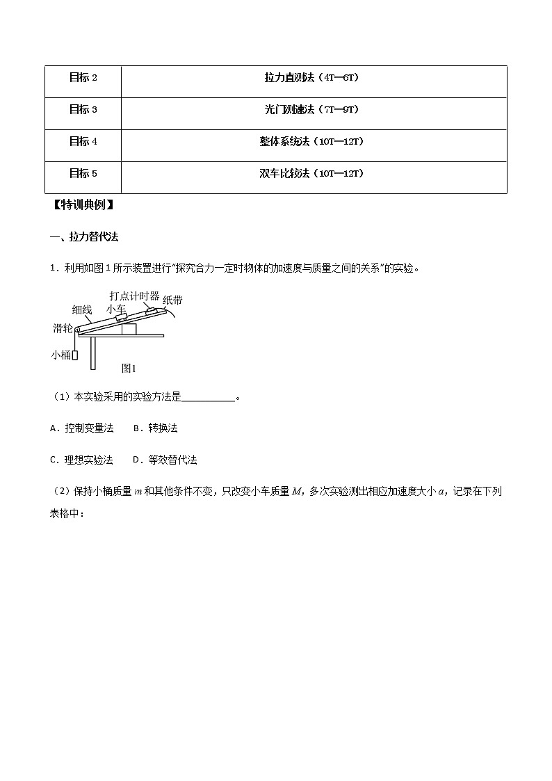 专题19 探究加速度与力、质量的关系（学生版）第2页