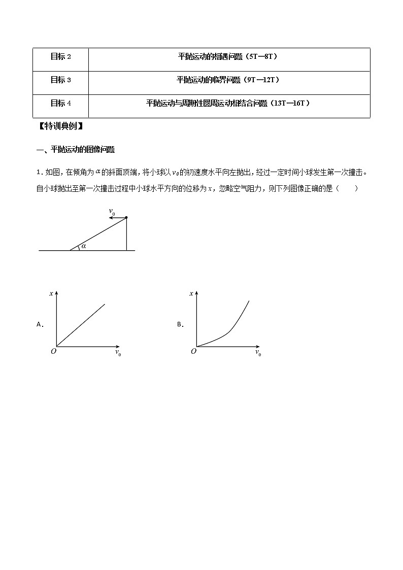 高考物理一轮复习【专题练习】 专题22 平抛运动的图像问题、相遇问题、临界问题、与圆周运动结合问题02