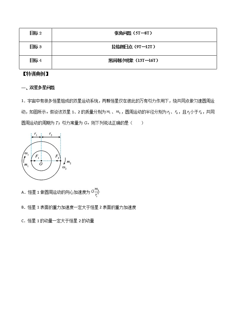 高考物理一轮复习【专题练习】 专题31 双星多星问题、张角问题、拉格朗日点和黑洞潮汐现象02
