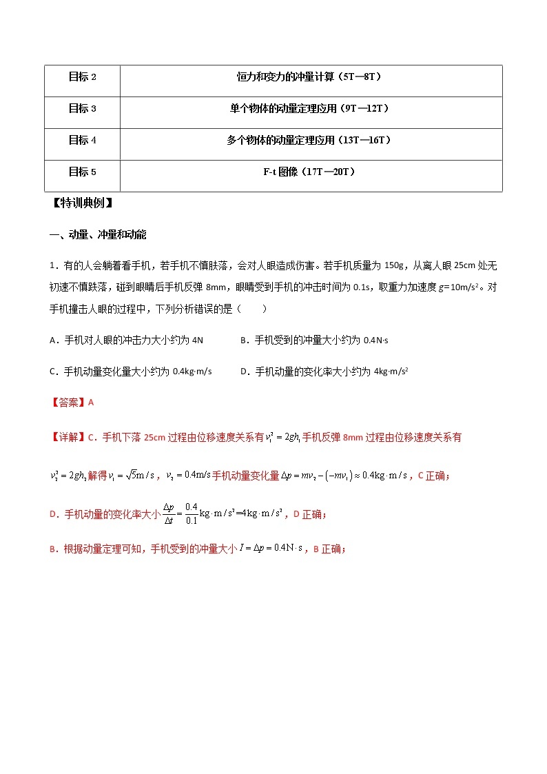 高考物理一轮复习【专题练习】 专题37 动量定理（一）02