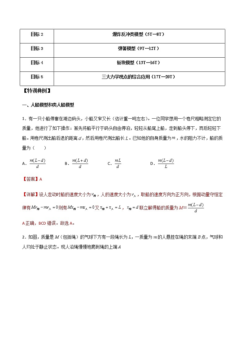 高考物理一轮复习【专题练习】 专题40 动量守恒定律（二）02