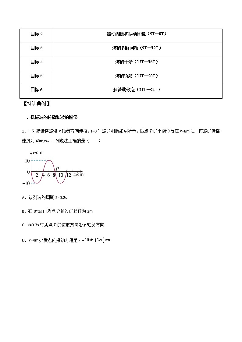 高考物理一轮复习【专题练习】 专题44 机械波02