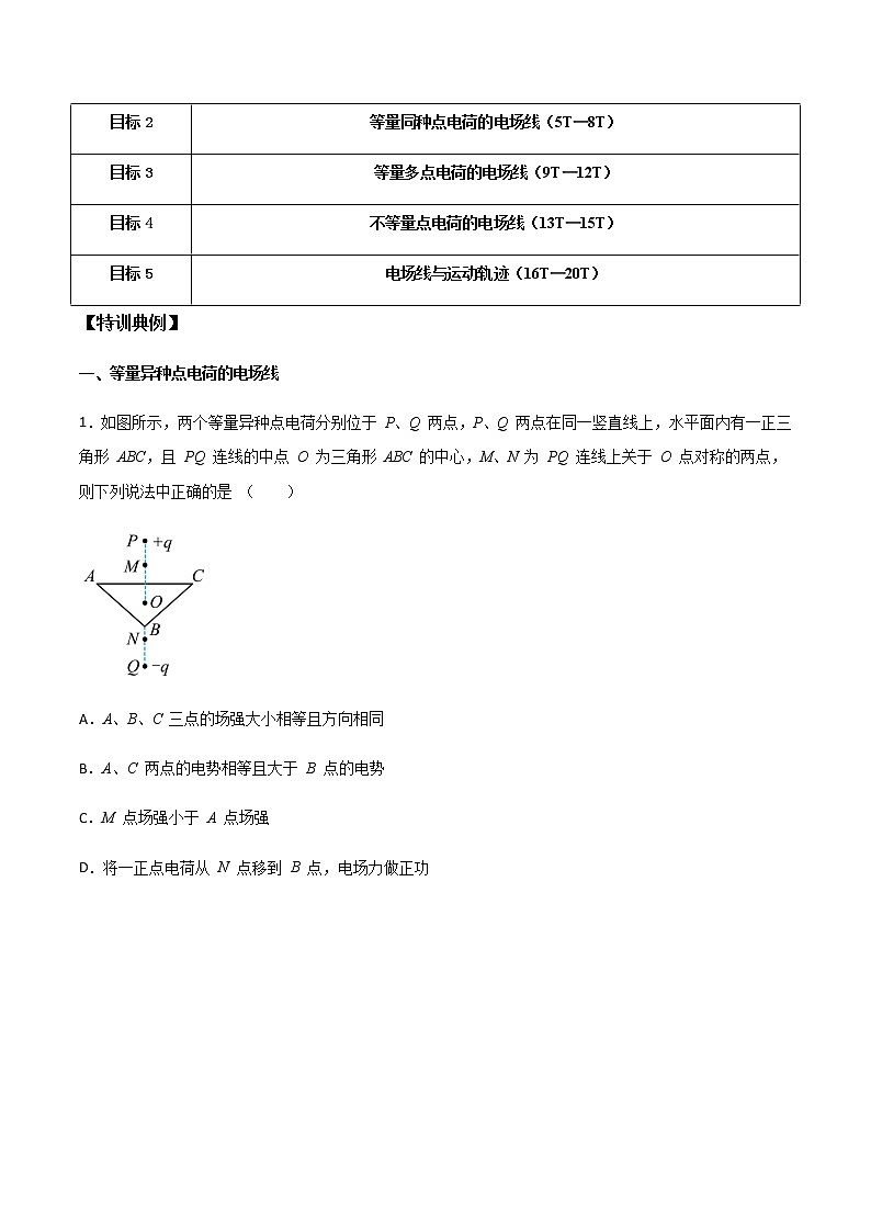 高考物理一轮复习【专题练习】 专题46 各类电场线的综合电场问题02