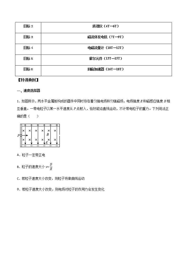 高考物理一轮复习【专题练习】 专题60 电磁场中各类仪器使用原理02