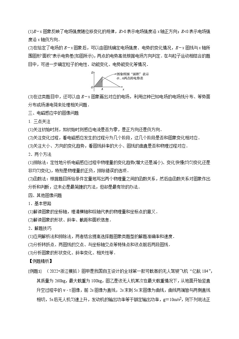 第18讲 物理图像的分析（教师版）第3页