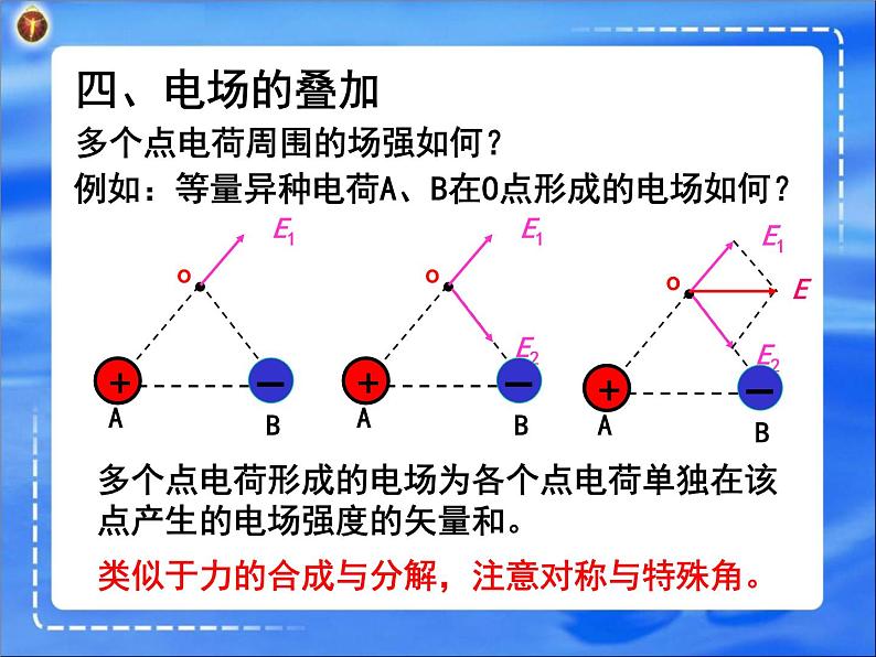 9.3电场 电场强度 课件-2022-2023学年高二上学期物理人教版（2019）必修第三册07