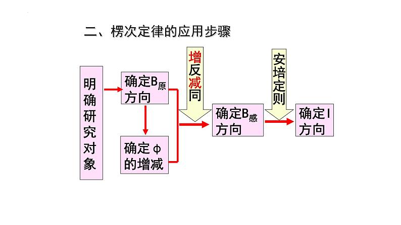 2.1楞次定律 课件-2022-2023学年高二下学期物理人教版（2019）选择性必修第二册08