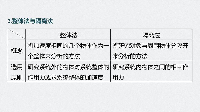 新高考物理一轮复习课件  第2章 专题强化3　受力分析和共点力平衡08