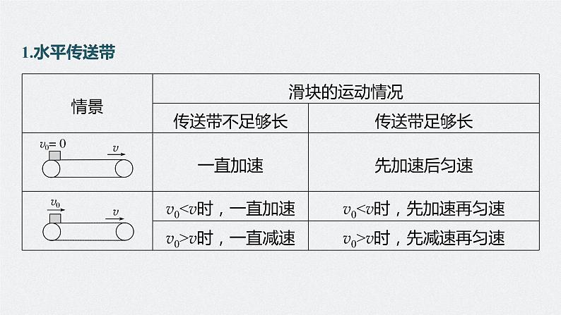 新高考物理一轮复习课件  第3章 专题强化6　传送带模型和“滑块—木板”模型07