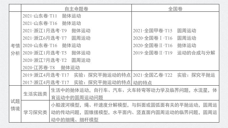 新高考物理一轮复习课件  第4章 第1讲　曲线运动和运动的合成与分解04