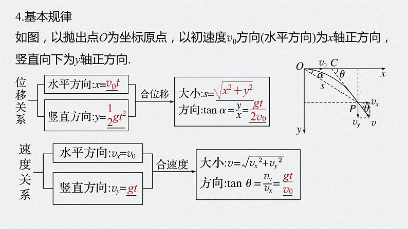 新高考物理一轮复习课件  第4章 第2讲　抛体运动第8页