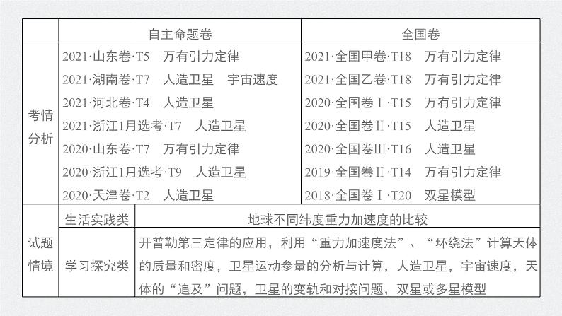 新高考物理一轮复习课件  第5章 第1讲　万有引力定律及应用04