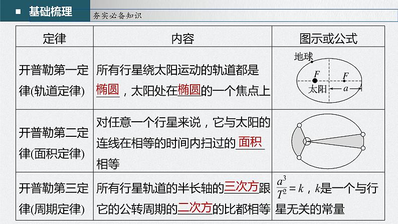 新高考物理一轮复习课件  第5章 第1讲　万有引力定律及应用08