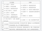 新高考物理一轮复习课件  第6章 第1讲　功、功率　机车启动问题