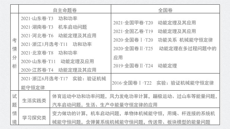 新高考物理一轮复习课件  第6章 第1讲　功、功率　机车启动问题04