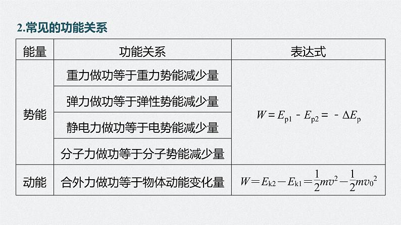 新高考物理一轮复习课件  第6章 第4讲　功能关系和能量守恒定律第8页