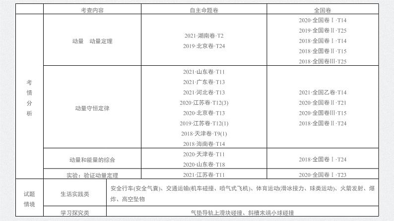 新高考物理一轮复习课件  第7章 第1讲　动量定理及应用04