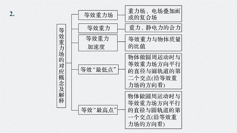 新高考物理一轮复习课件  第8章 专题强化15　带电粒子在电场中的力电综合问题08