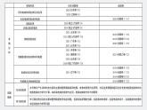 新高考物理一轮复习课件  第9章 第1讲　电路的基本概念及电路分析