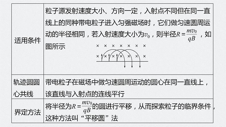 新高考物理一轮复习课件  第10章 专题强化19　动态圆问题第7页