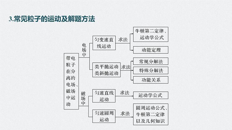 新高考物理一轮复习课件  第10章 专题强化21   带电粒子在组合场中的运动06