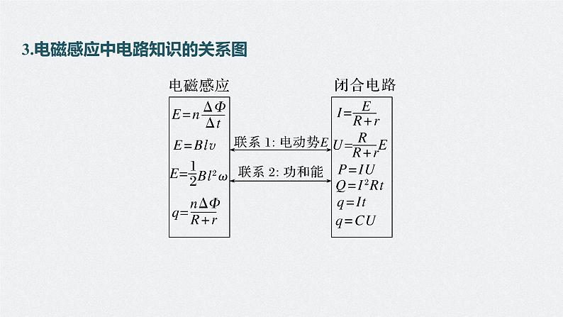 新高考物理一轮复习课件  第11章 专题强化23　电磁感应中的电路及图像问题08