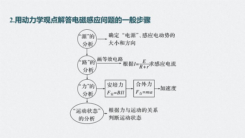 新高考物理一轮复习课件  第11章 专题强化24　电磁感应中的动力学和能量问题08