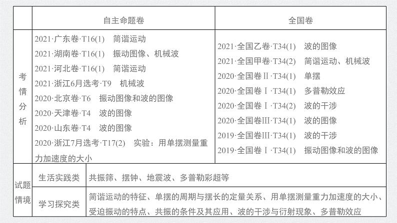 新高考物理一轮复习课件  第13章 第1讲　机械振动04