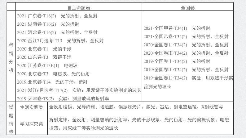 新高考物理一轮复习课件  第14章 第1讲　光的折射、全反射04