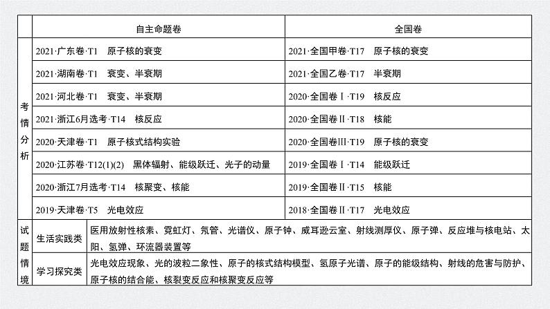 新高考物理一轮复习课件  第16章 第1讲　原子结构和波粒2象性04