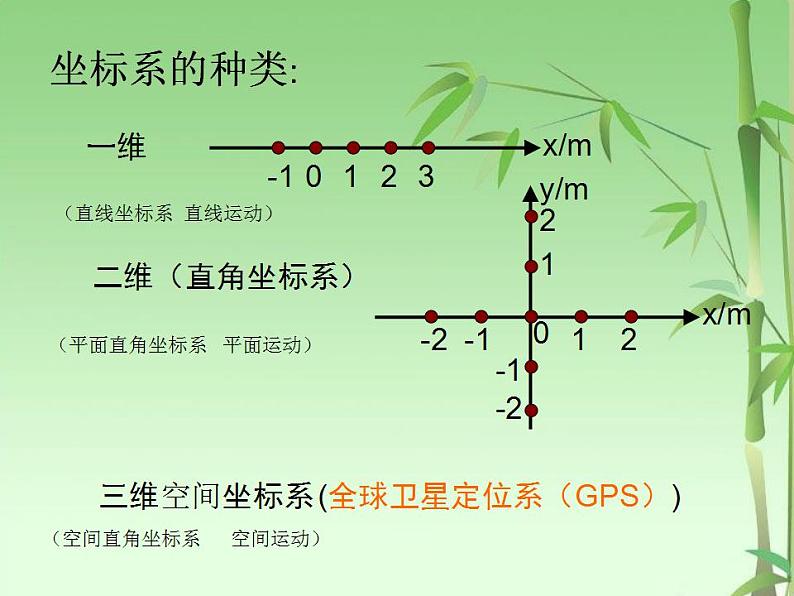 1.2时间 位移 课件第6页