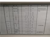 1.2 时间 位移课件PPT