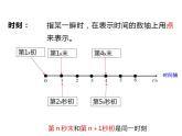 1.2 时间 位移课件PPT