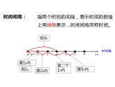 1.2 时间 位移课件PPT