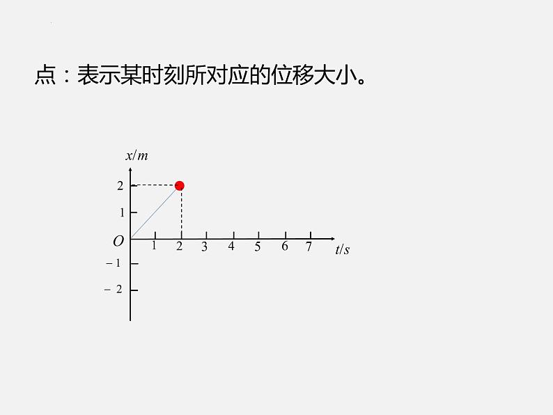 1.2时间 位移课件PPT第6页