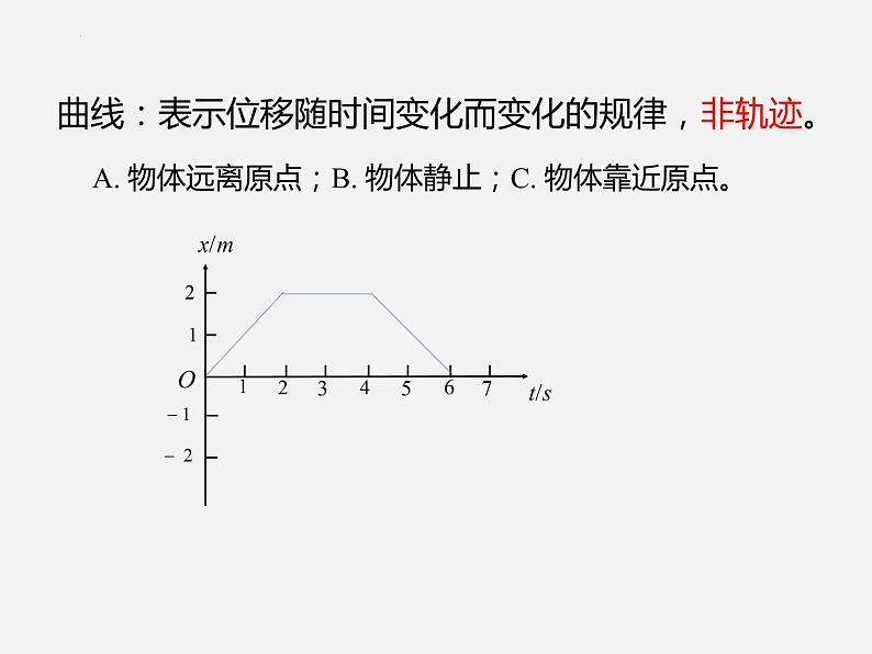 1.2时间 位移课件PPT第7页