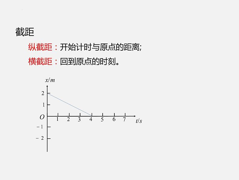 1.2时间 位移课件PPT第8页