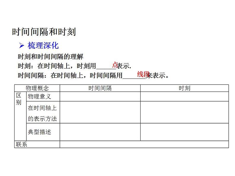 1.2 时间 位移课件PPT06