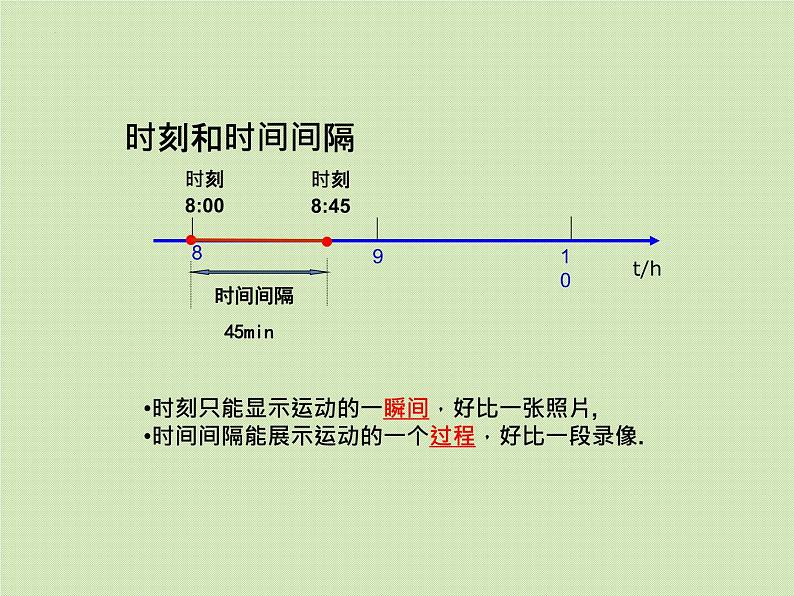 1.2时间位移课件PPT第8页