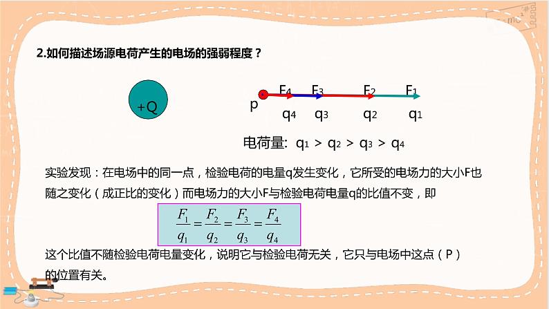 人教版高中物理必修第三册·9.3《电场 电场强度》课件+练习（含答案）08