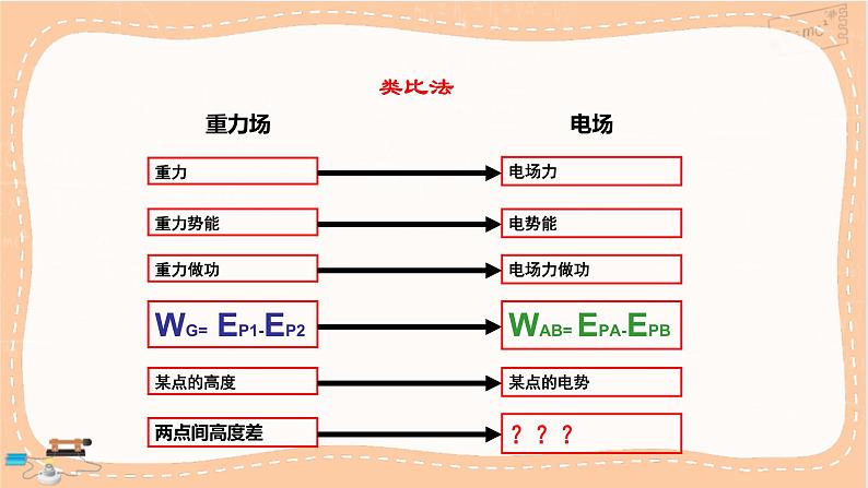 人教版高中物理必修第三册·10.2《电势差》课件+练习（含答案）03