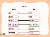 人教版高中物理必修第三册·10.2《电势差》课件+练习（含答案）