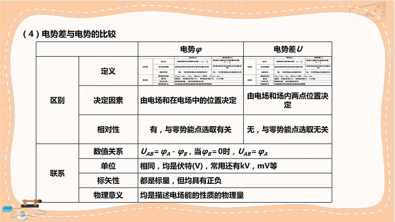 人教版高中物理必修第三册·10.2《电势差》课件+练习（含答案）07