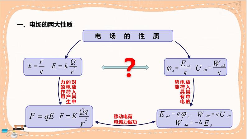 人教版高中物理必修第三册·10.3《电势差与电场强度的关系》课件 +练习（含答案）03