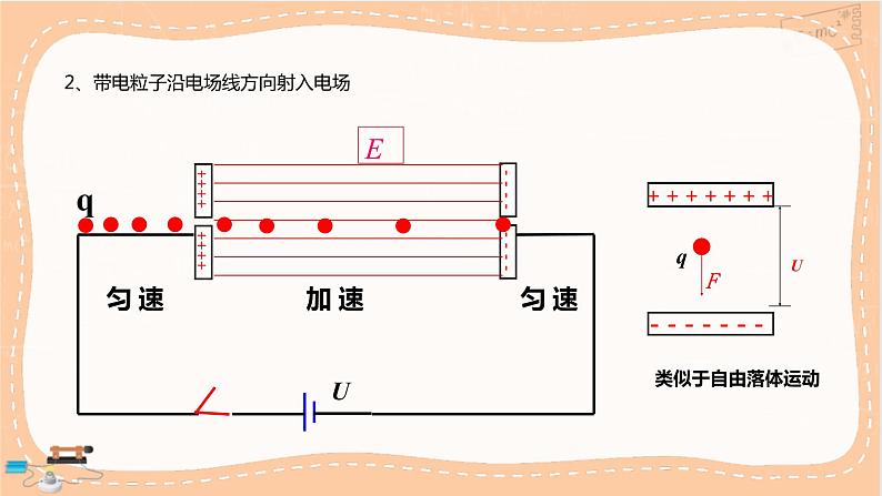 人教版高中物理必修第三册·10.5《带电粒子在电场中的运动》课件+练习（含答案）04