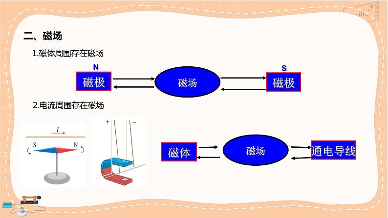 人教版高中物理必修第三册·13.1《磁场 磁感线》课件+练习（含答案）07