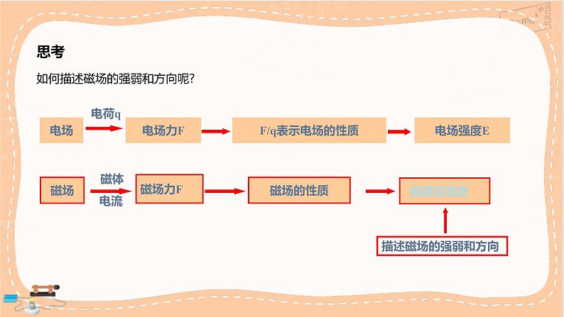 人教版高中物理必修第三册·13.2《磁感应强度 磁通量》课件+练习（含答案）04