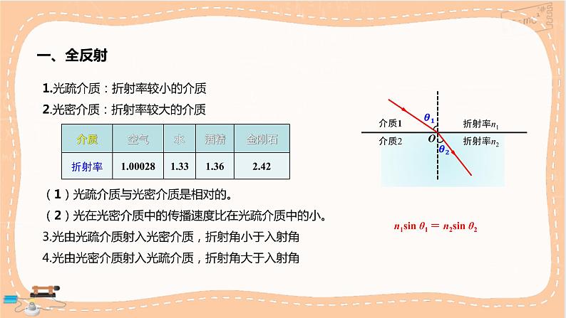 人教版高中物理选择性必修第一册·4.2《全反射》课件PPT+练习（含答案）04