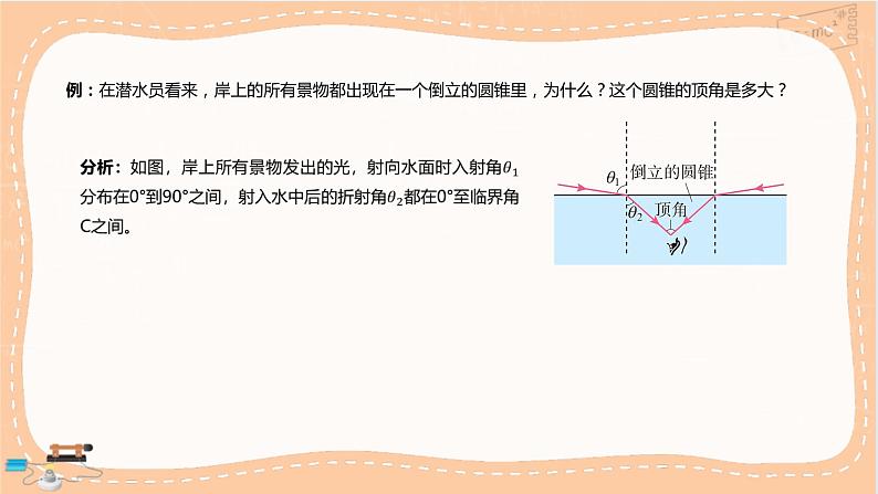 人教版高中物理选择性必修第一册·4.2《全反射》课件PPT+练习（含答案）08