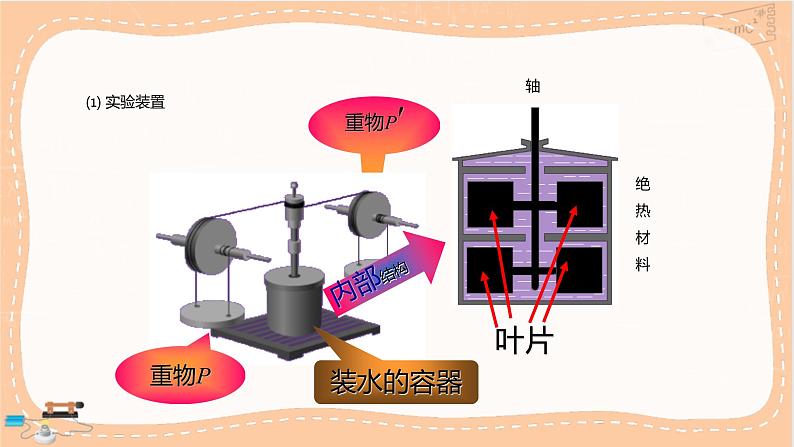 人教版高中物理选择性必修第三册·3.1《.功、热和内能的改变》课件+练习（含答案）06